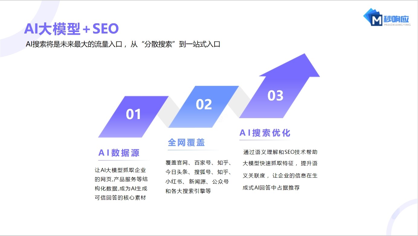 B2B企业如何抢占AI答案位？秒响应网络推出行业专属优化服务